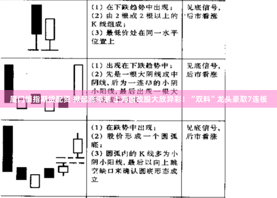 厦门恒指期货配资 掀起涨停潮 上海国改股大放异彩！“双料”龙头豪取7连板